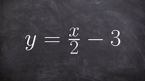 Graphing a line in slope intercept form by identifying slope & Y intercept