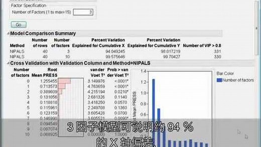 JMP 偏最小二乘 PLS 功能介绍