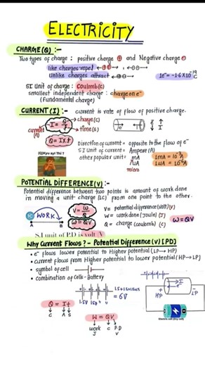 👍Electricity short notes# class X#physicswallah_akakh_pandey # important notes # ☺️☺️☺️cbse