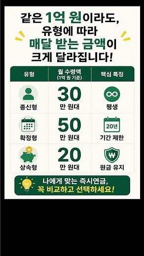 Monthly annuity payments vary depending on the type of immediate annuity plan #ImmediateAnnuity #...