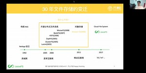 苏锐:云时代企业分布式文件存储的开源实践