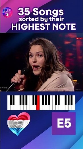 EUROVISION 2026 | 35 songs sorted by their HIGHEST NOTE