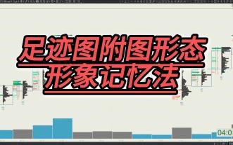 订单如何构成K线