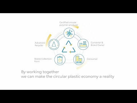 How does closed loop recycling work?