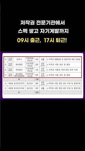 [한국저작권위원회] 진주, 서울 근무 / 주 35시간 근무(실무 경력을 쌓으며 자기계발 시간을 확보) #오늘의일자리