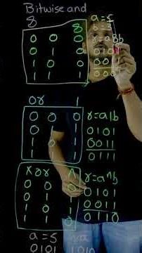 Bitwise And Operator in Python