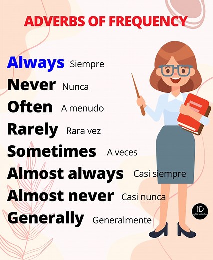 186K views · 24K reactions | Adverbs of frequency/Adverbios de frecuencia Amplía tu vocabulario con estos Adverbios de frecuencia en inglés Lista de palabras muy usadasAdverbs of frequency Vocabulario muy usado que debes conocer✍️No te rindas, te lo debes #inglesfacil #inglesdefinitivo #ingles #adjectives #English #nouns #prepositions #conjuntions #verbs #irregularverbs #regularverbs #adverbs | Inglés Definitivo | Facebook