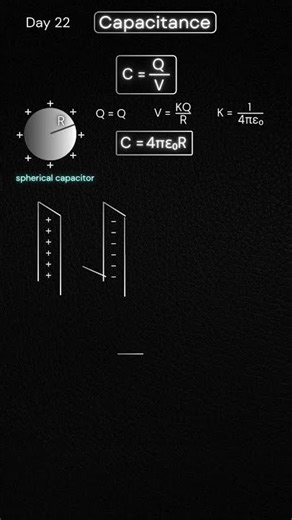 Master the essentials of Capacitance! ⚡️
