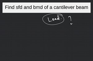 Find sfd and bmd of a cantilever beam... | Filo