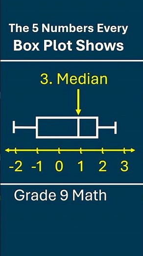 Understanding the 5 Key Elements of a Box Plot
