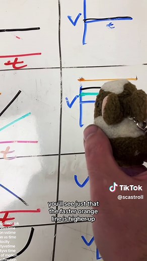 Graphing motion: position vs time and velocity vs time #science #sciencetok #physics #physicstok #motion #graphingmotion #positionvstime #speedvstime #velocityvstime #positionvstimegraph #velocityvstimegraph #middleschool #middleschoolscience #hopster #hopsterrabbit #hopsterscience