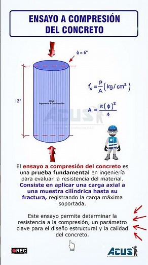 Concrete compression test