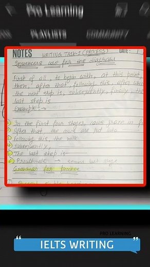 Process chart writing task 1 #ielts #howtoscore8band #sentenceformation #prolearning