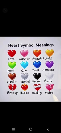 Meaning of Heart Symbols: Common Heart Emoji Meanings