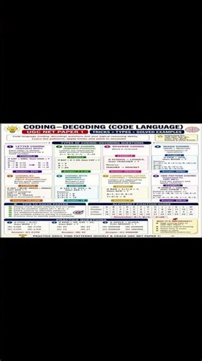 Coding-Decoding Tricks for UGC NET Paper 1 | Solve in Seconds with Examples