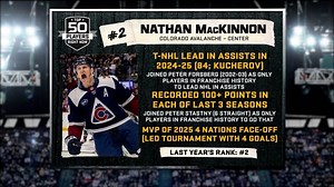 Top 50 Right Now: Nathan MacKinnon