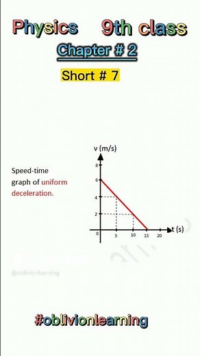 Speed time graphs | zero acceleration, deceleration and uniform acceleration Oblivion learning