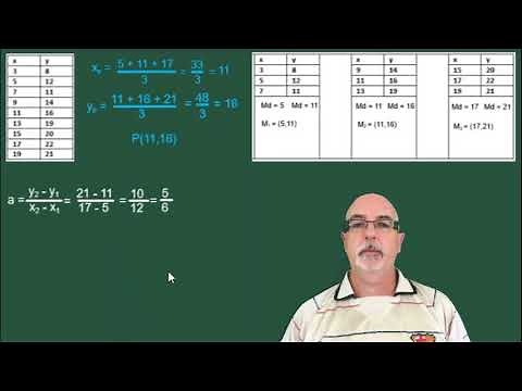The Median Median Line Method