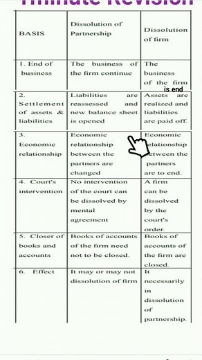 Dissolution of partnership & Dissolution of partnership firm। class 12 Accountancy।