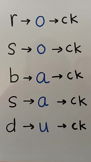 Let's read #phonics #reading #writing #english #spelling #creatorsearchinsights