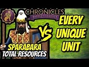 SPARABARA (Achaemenids) vs EVERY UNIQUE UNIT (Total Resources) - AoE II- Definitive Edition