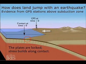 Subduction—GPS evidence of plates converging