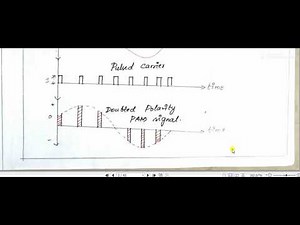 Pulse Amplitude Modulation (PAM)