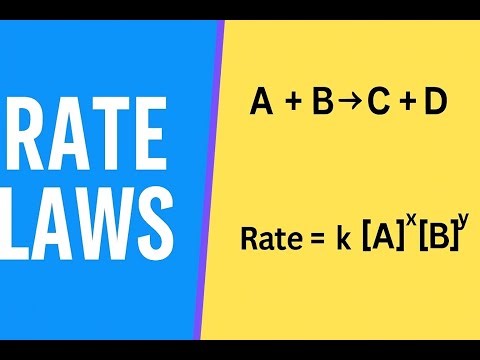 Rate Law and Order of Reaction Video 1