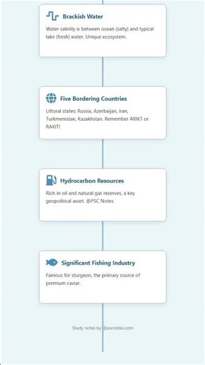 Caspian Sea: Geographical status, surrounding nations, resources