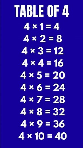Learn Table of 4 Easy | Table of 4 | 4 Times Table for Kids | 4*1=4 | Multiplication for Kids | Math