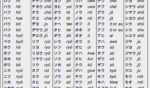 Romaji – The romanization of the Japanese language