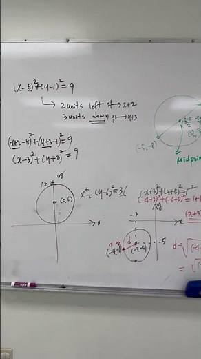 Equation of a circle