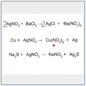 Balancing chemical equations with polyatomic ions @science-bite-size