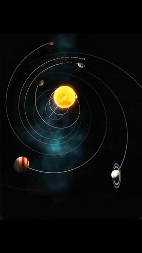 Solar System-Planets vs Moon Rotation & Movement in Space