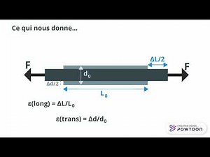 coefficient de Poisson