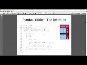 3.1 Scope, Symbol Table