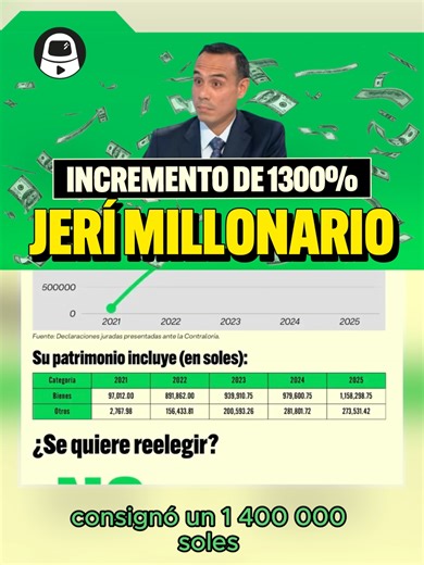 El crecimiento impresionante de 99 mil a 1.4 millones