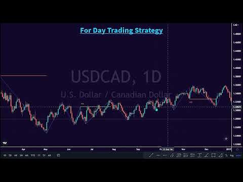 Market Structure Break & Order Block Trading Strategy