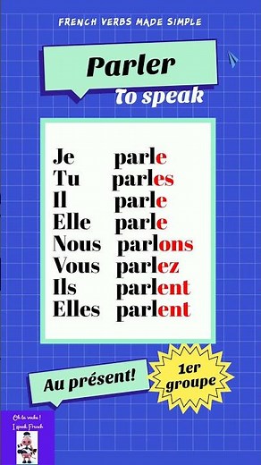Conjugation of the verb Parler (to speak) in the present tense