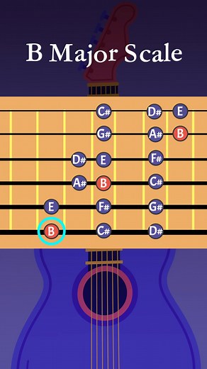 B Major Scale ⁠ #PentatonicMastery #GuitarPractice #GuitarSolos #EssentialGuitar #GuitarLicks #PentatonicScales #GuitarTips #MusicTheory #GuitarJourney #SoloLikeAPro | Bradley Overton Guitar Tuition