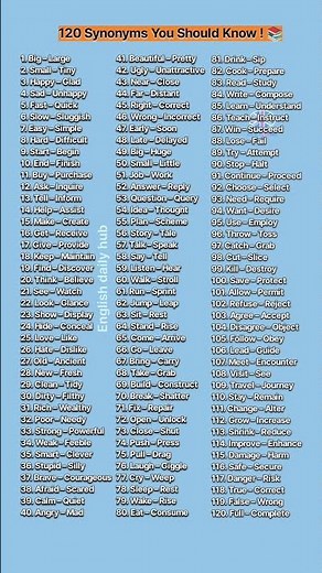 "🔥 Boost Your Vocabulary with 120 Power Synonyms! 📚✨" #english #englishvocabmastery #spokenenglish