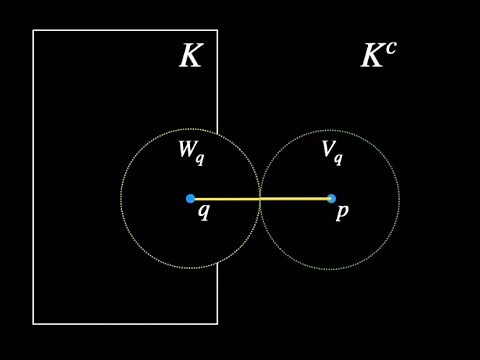 Rudin Illustrated Proof: Compact subsets of metric spaces are closed.
