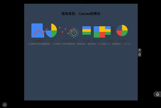 前端可视化利器：35个Canvas方法打造动态图表