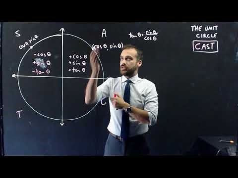 The unit circle CAST and why CAST works