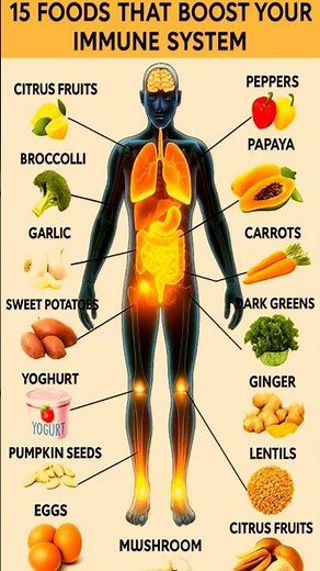 15 Best Immune-Boosting Foods to Stay Healthy Naturally | Boost Immunity Fast