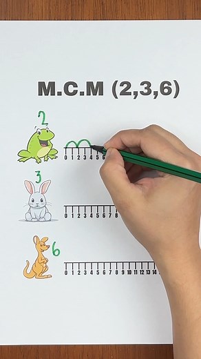 Mínimo común múltiplo | Juegos Matemáticos