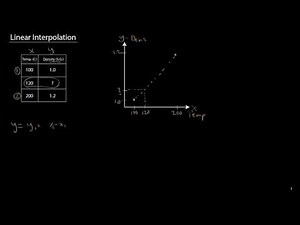 Linear Interpolation