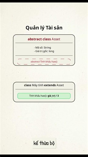 Java Abstract Class Explained | Abstract Methods vs Interface & Template Method #java #shorts
