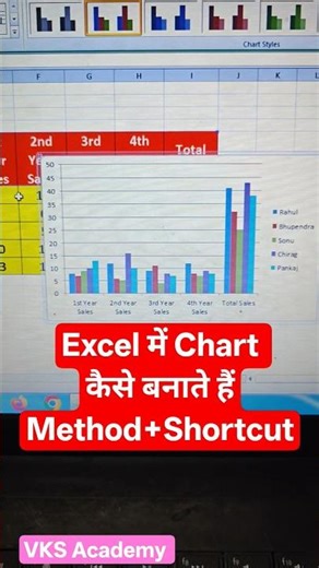 How to Create Chart and Graph in Excel #excel #exceltips #excelchart