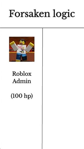 Forsaken Logic 9 #shorts #roblox #forsaken #fyp